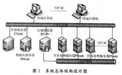 基于不同操作系统的网络处理结构设计 - ChinaAET电子技术应用网